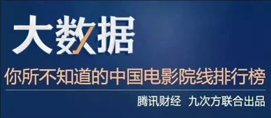 深扒中国院线产业排行榜 风起云涌下的投资风向标