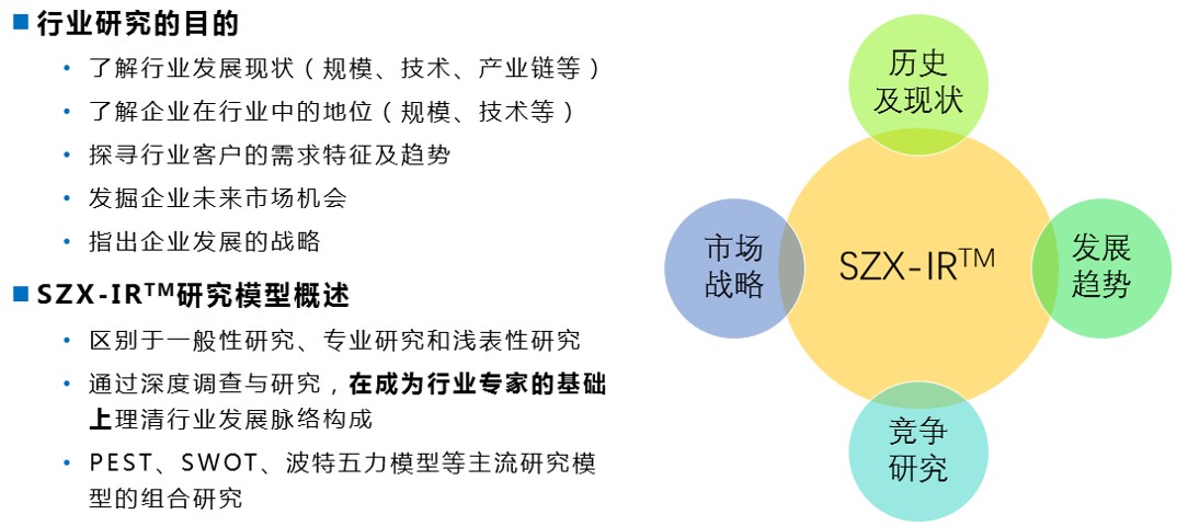 行业市场调查与投资咨询联动之道 从数据洞察到价值决策